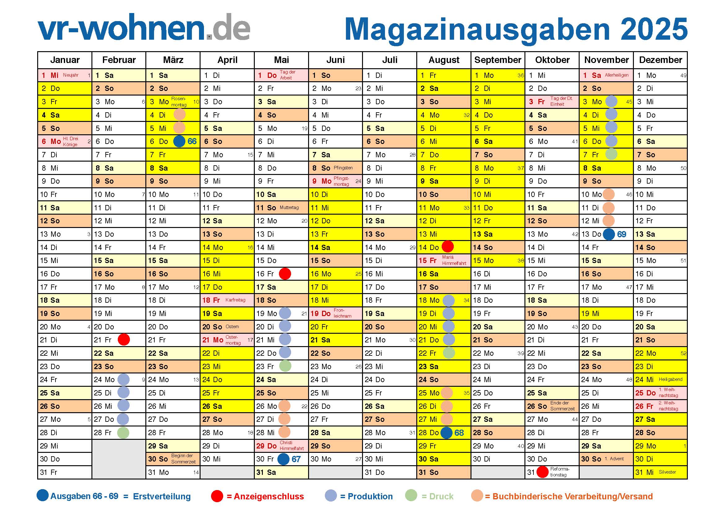 Erscheinungsdaten