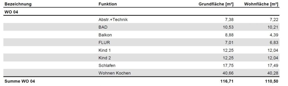 Neubau-Eigentumswohnung in
zentraler Wohnlage von Lindlar