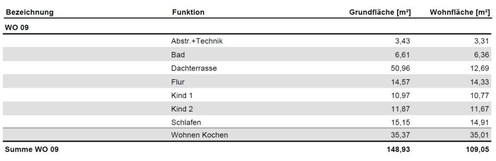 Penthousewohnung in Lindlar-Ortskern