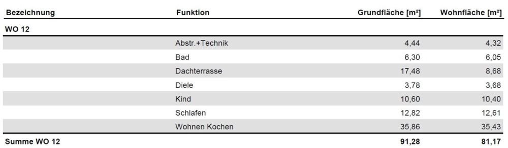 Wohnflächenaufstellung