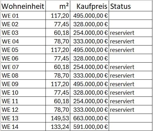 / Neubau! 14 Exklusive Eigentumswohnungen ab 60m²