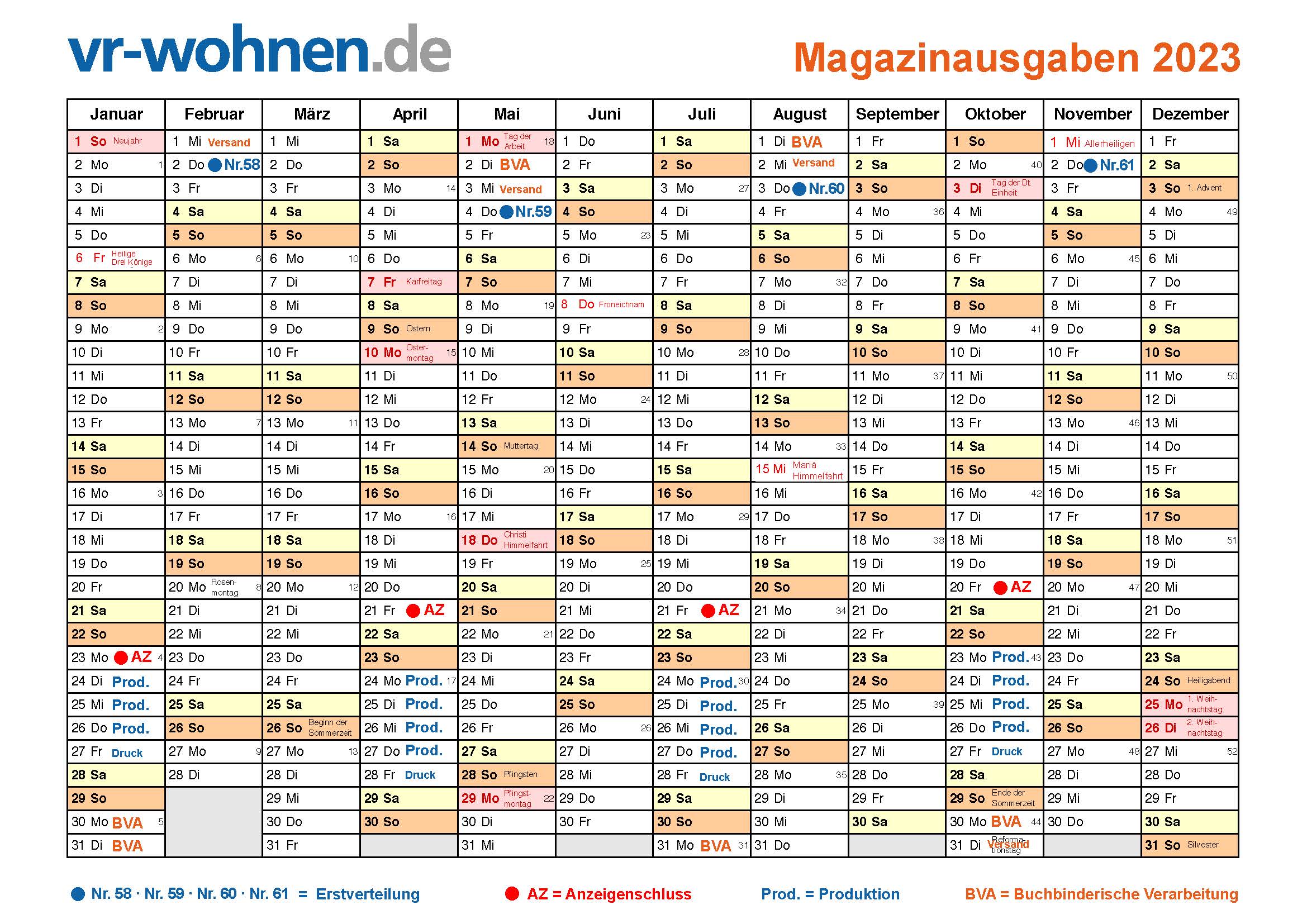 Erscheinungsdaten
